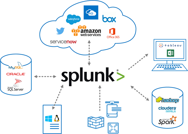 data out of splunk