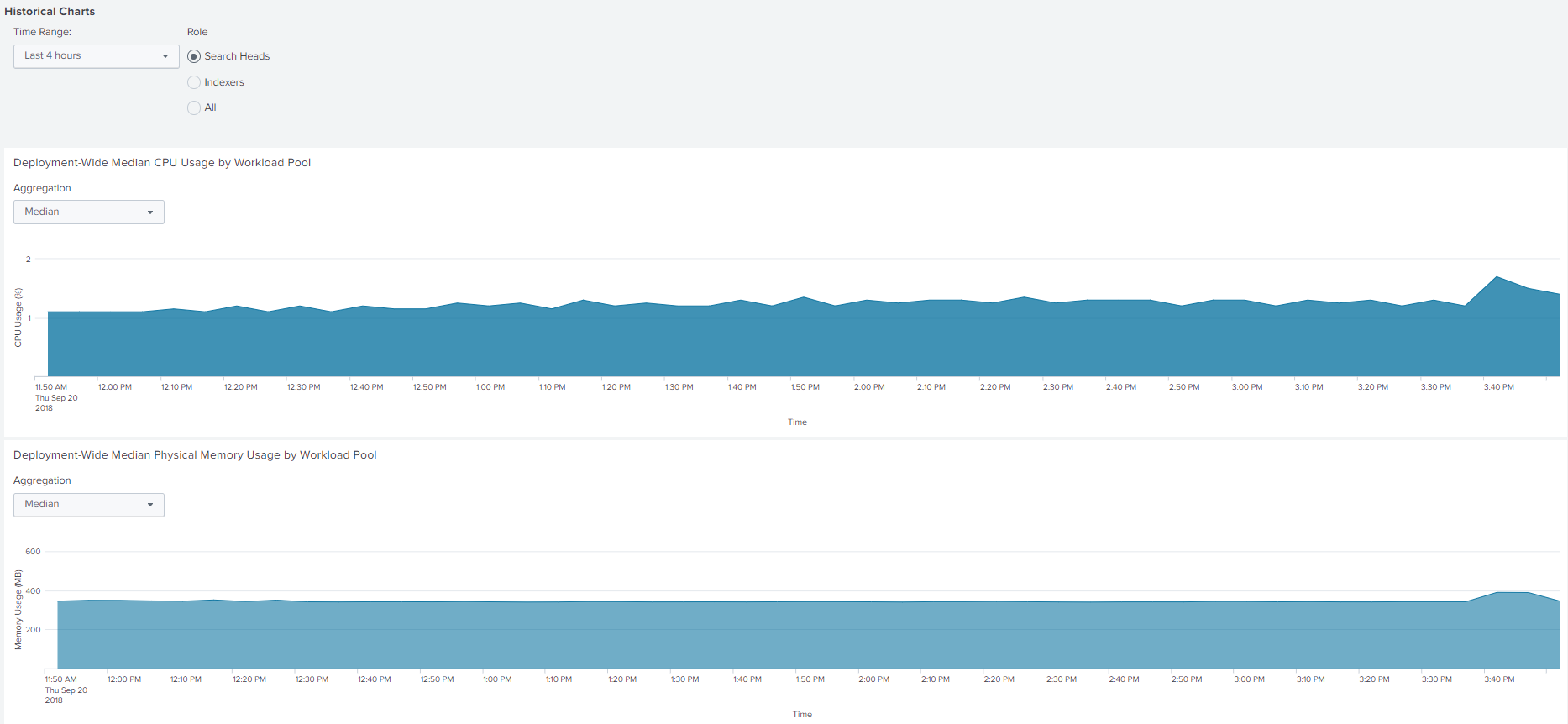 Monitor deployment wide CPU and Memory usage by workload pool