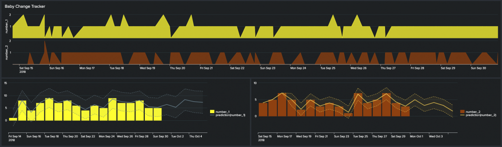 splunk for activity tracking