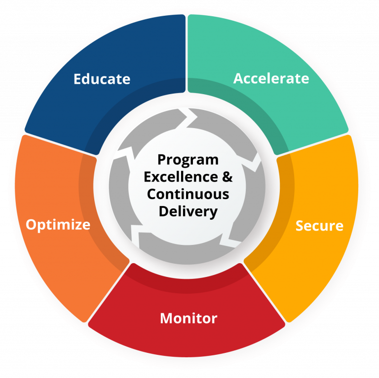 Heart Operational Success Cribl Operational Excellence Program - Discovered Intelligence