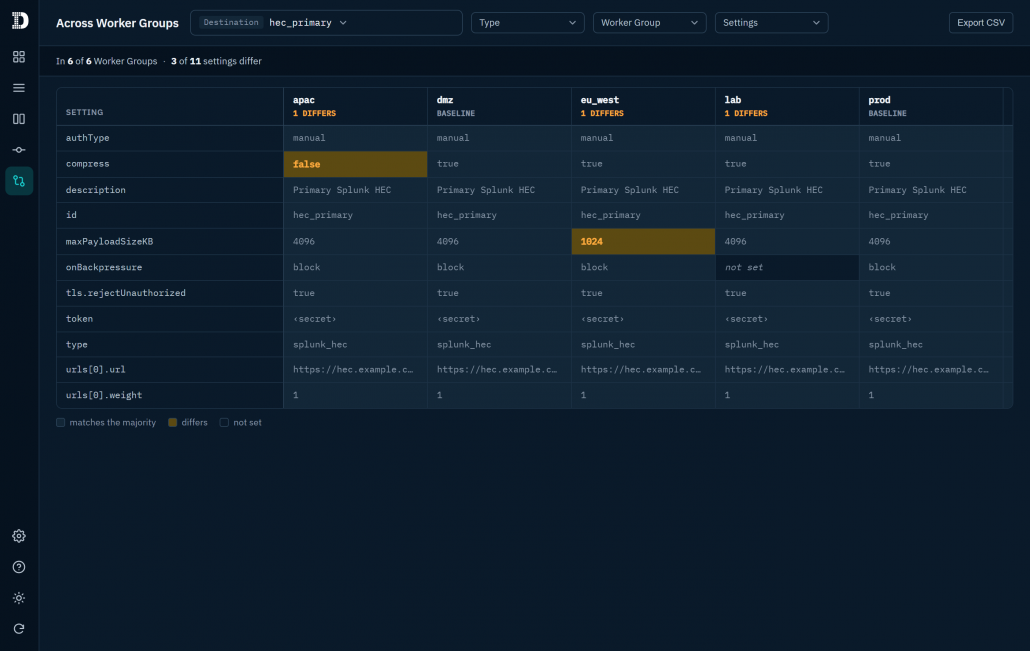 config quest worker groups